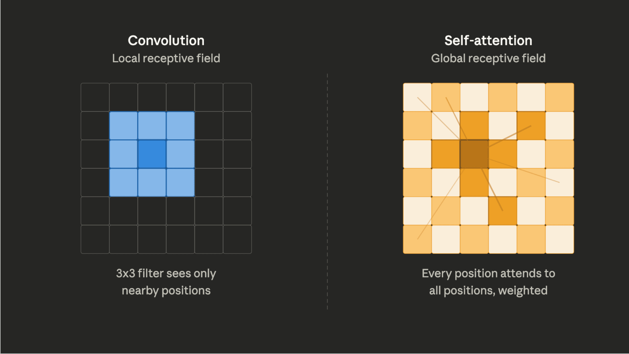 Attention-Augmented CNN screenshot